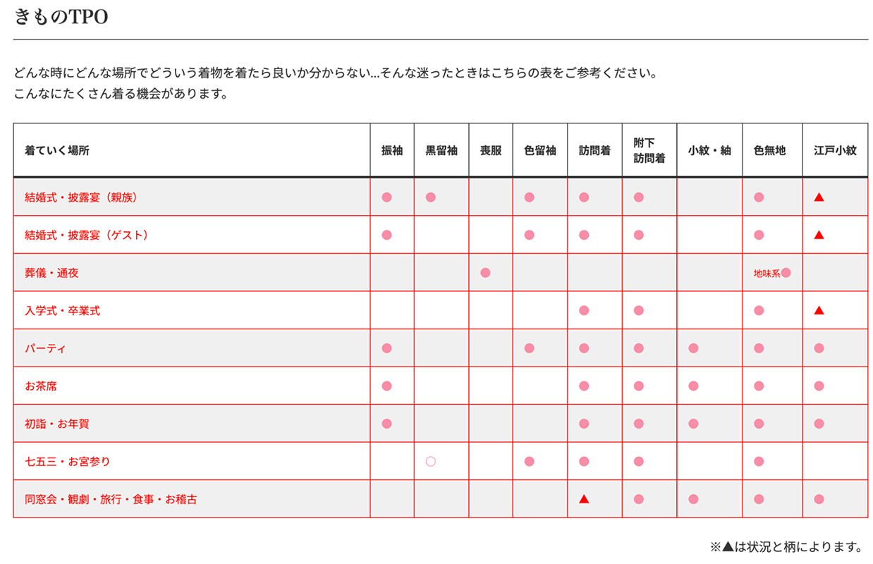 着物のTPO